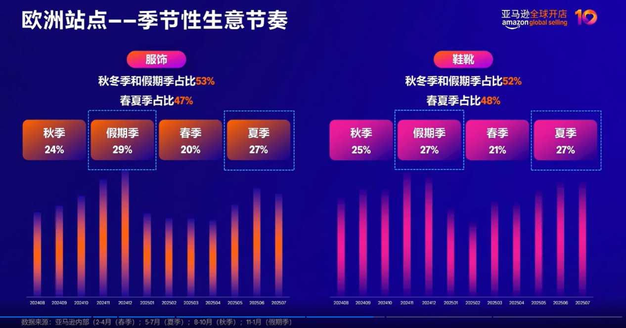 亚马逊2026时尚品类新机遇:美欧日市场趋势与运营赋能指南