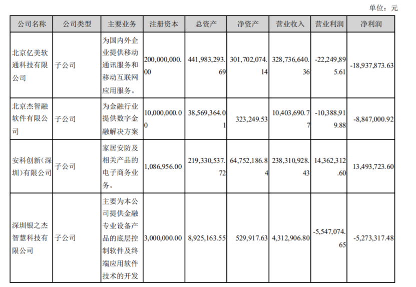 从亏损千万到半年营收2亿,他的独立站真玄乎
