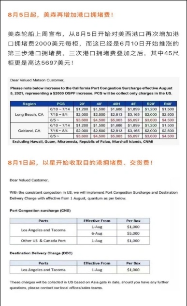 航运价格飙升，亚马逊卖家成本上涨，长安银科缓解卖家资金压力
