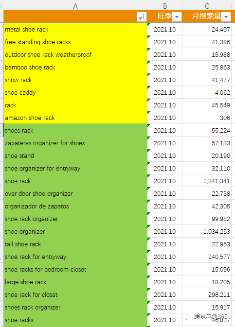 如何利用常用工具，高效筛选亚马逊广告投放词和否定词？