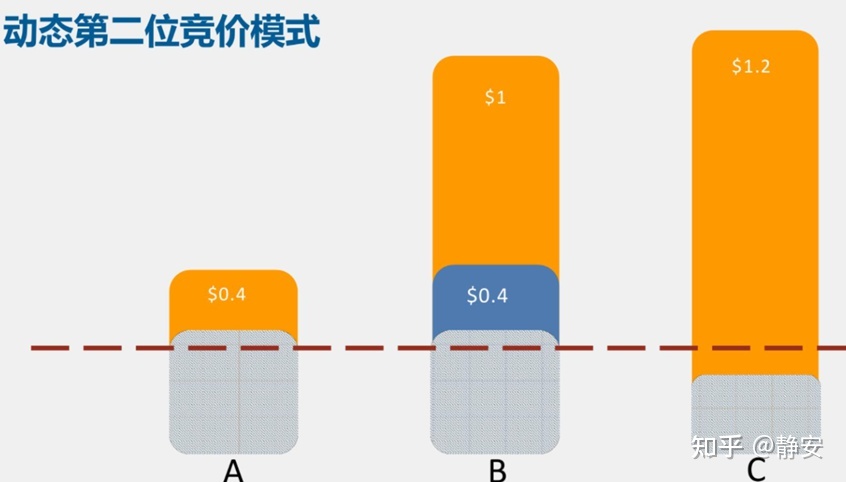 亚马逊站内广告系列5-最详细的广告预算设置教程,老板再也不用担心我的广告费用啦
