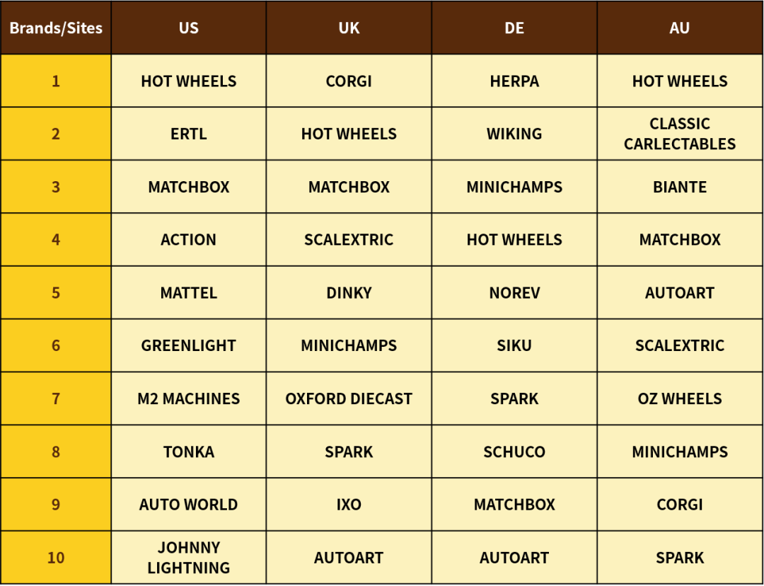 为什么有人在eBay上能赚10倍溢价?答案藏在这!