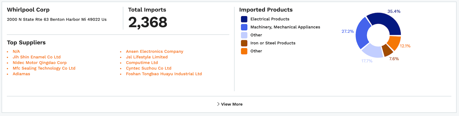 2021年中国制造在美国进口市场的表现如何?