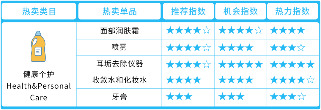 掘金中东增长神话，抢滩亚马逊蓝海就现在！