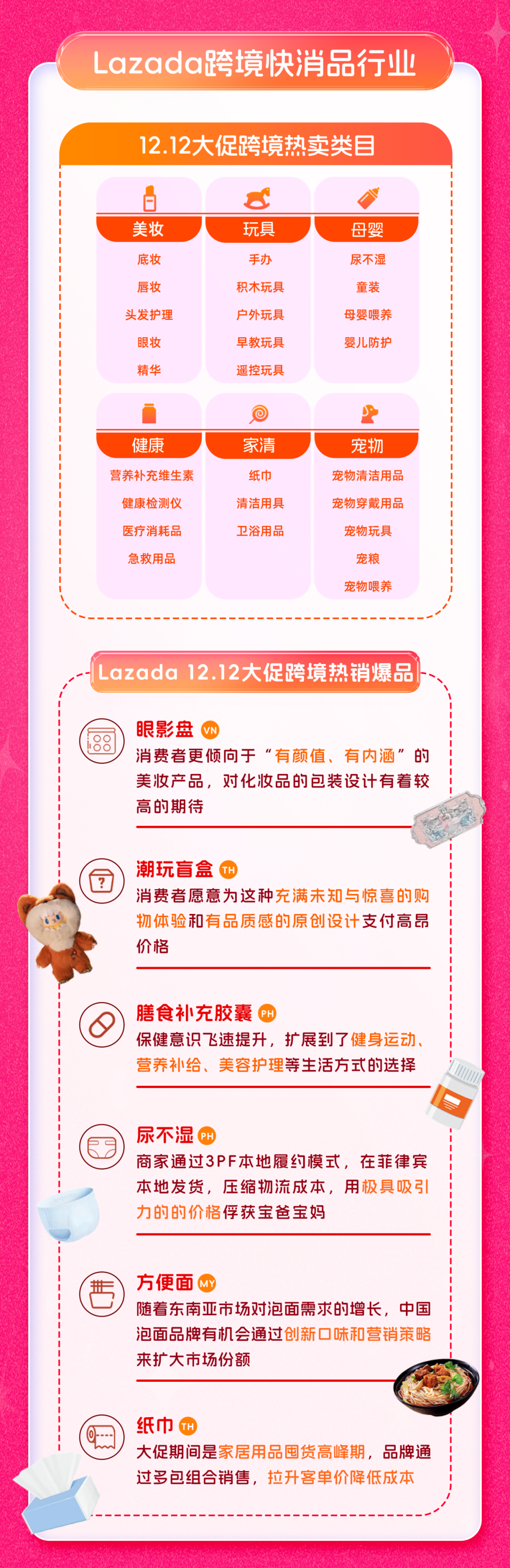 霸榜熱搜！熱議不斷！Lazada雙12燃遍東南亞
