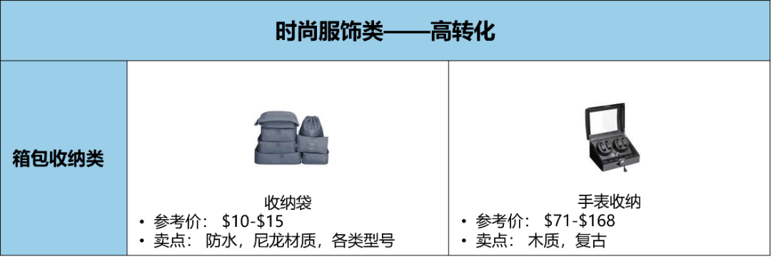 豪气站点要腾飞！深度解析2022亚马逊中东站到底怎么赚