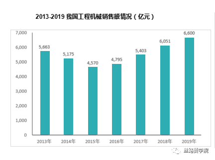 重型机械行业海外营销新“丝”路