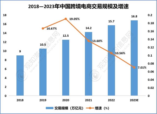 把握跨境新趋势，探寻出海新机遇——神秘的中东地区