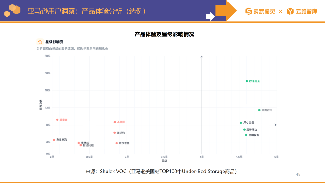 卖家精灵出品|亚马逊2023年度数据报告