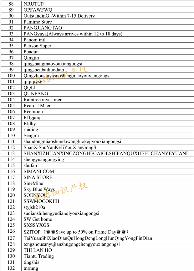 真不好惹！EMOJI表情包公布500个被告名单