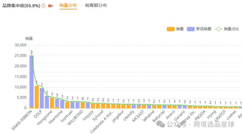 亚马逊热门产品解读第49期，今年才爆单的圣诞新产品-圣诞树天鹅绒蝴蝶结，月销2w+