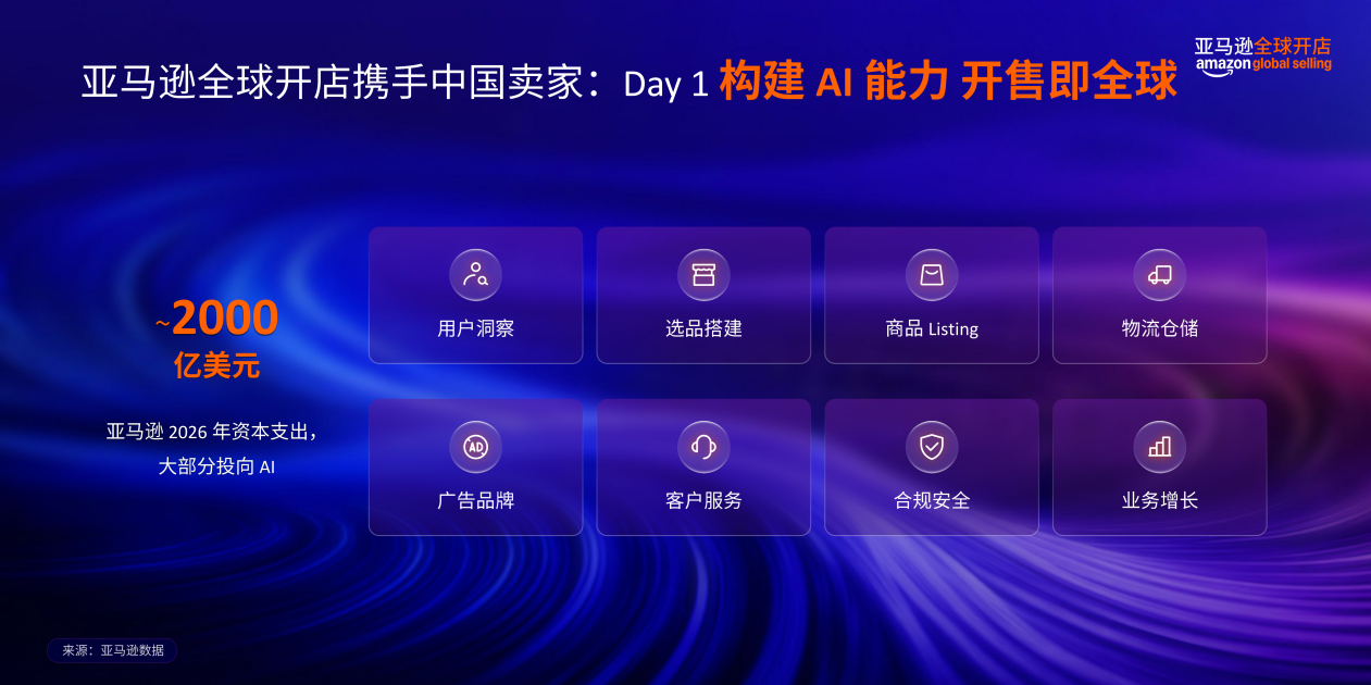 亚马逊全球开店重磅发布《2026中国出口跨境电商白皮书——AI重塑出海新范式》