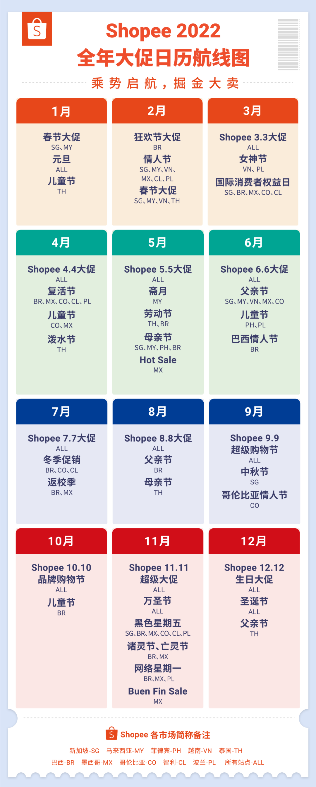 商务部加持下，东南亚发展机遇点解析