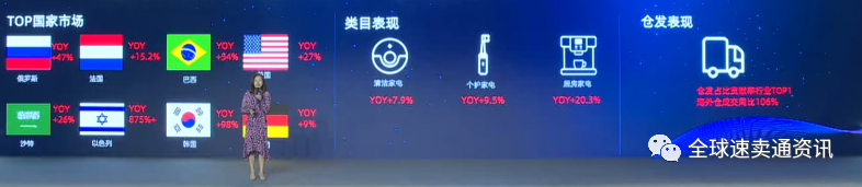 速卖通“小家电”行业市场概括,2022招商选品推荐