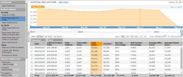 围观5！读完这篇，别再说不会数据分析！