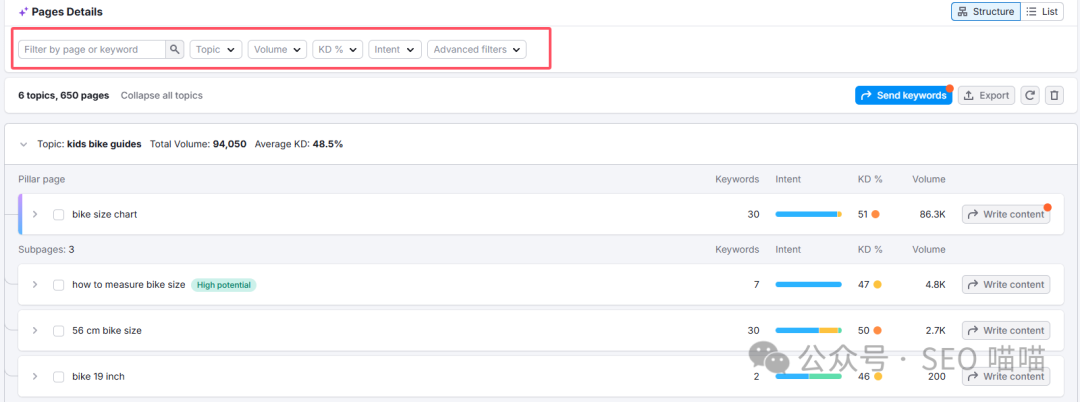 小白也能快速上手，一文教你如何利用SEMrush挖掘关键词，让你的SEO更上一层楼
