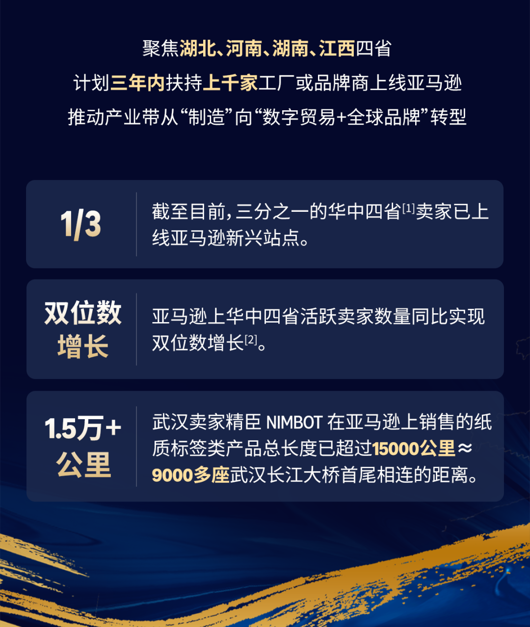 聚焦湖北、河南、湖南、江西！亚马逊重磅发布产业带加速器项目