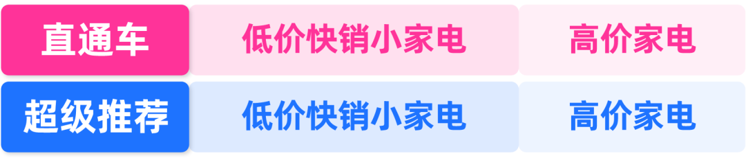 月推广销量从500到15k仅用2个月！老商家这样完成突破