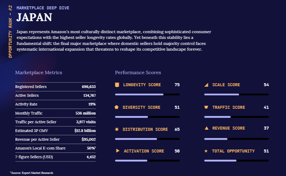 亚马逊2026生态巨变：格局洗牌，出路何在？