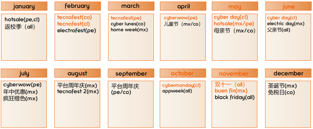 falabella.com 2023Cyber Monday战绩揭晓，销售再创新高！