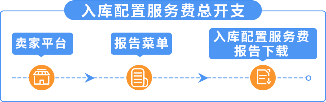 应对2026年FBA新费率：亚马逊入库配置费优化方案更新！附实操案例解析