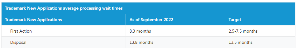 卖家注意！美国商标审查周期再次延长