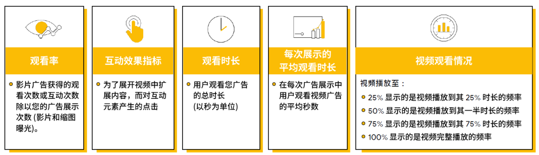 B2B 电商化转型以及品牌建设怎样做？Google 告诉你