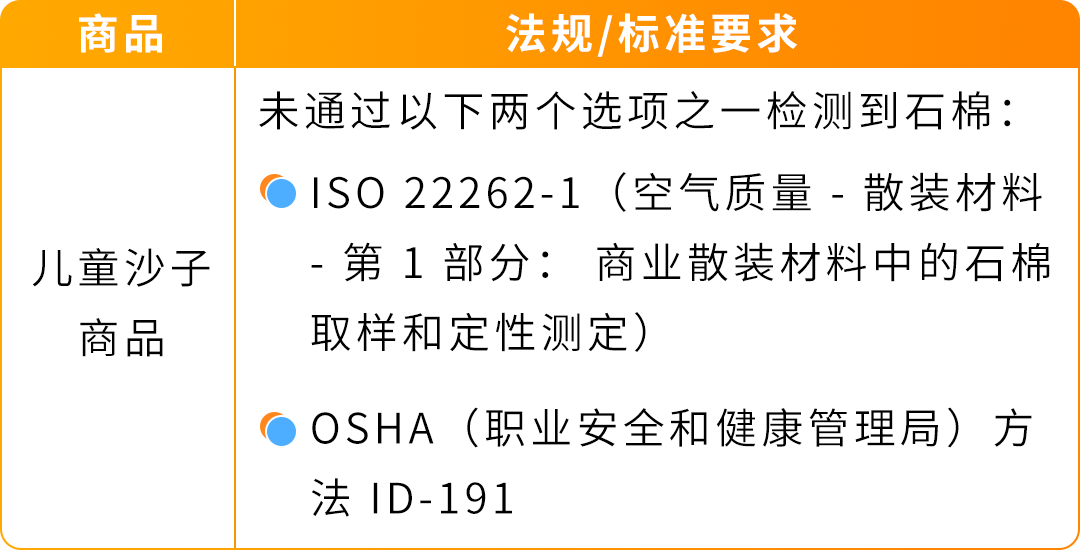 紧急预警|亚马逊多站合规新规已生效！未合规商品将下架，附完整自查与操作清单
