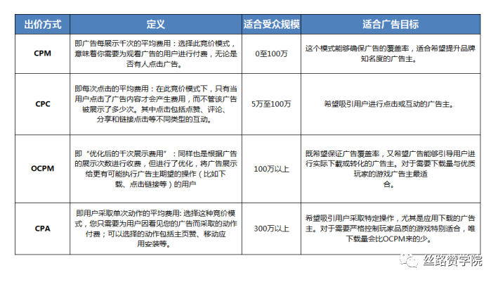 订单起飞篇！Facebook助力B2B企业降本增效（一）