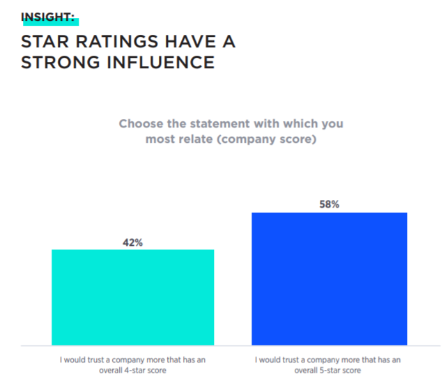【深度】澳大利亚2021年度消费者报告