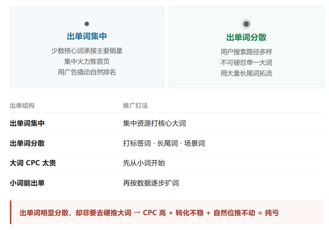 低价标品到底怎么盈利？别再用"低价走量"骗自己了！