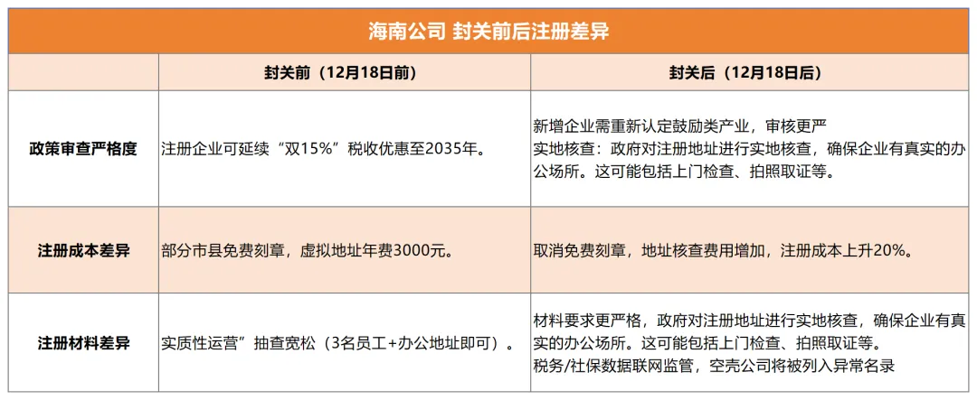 大动作!海南封关释放信号:涉及企业税务资金,要这样干!