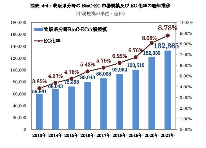 掘金日本！日本乐天热销品类占比出炉，卖家选品大方向参考