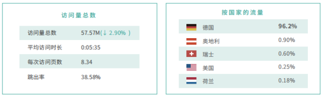 如何入驻欧图OTTO电商平台？OTTO平台靠谱吗？