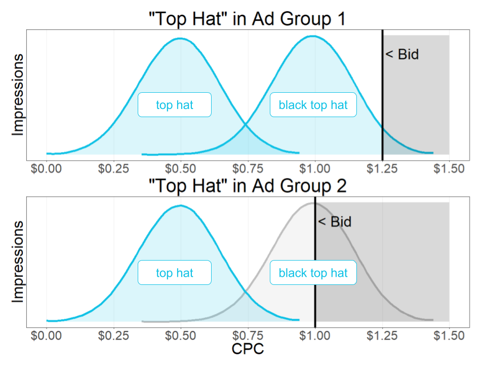 为什么搜索词隔离对于广告优化至关重要？