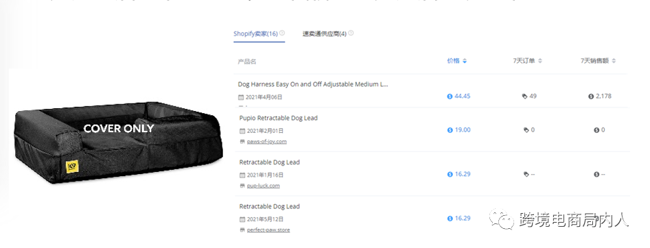 独立站店铺产品布局(一):引流款