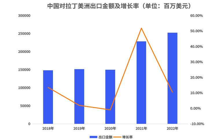 一篇讲清楚,拉美外贸热销品及客户开发方法!