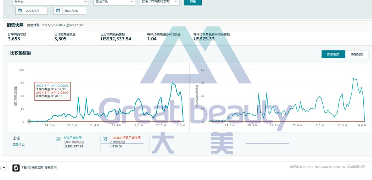 新店月均3w美金！这家跨境电商代运营有点东西！