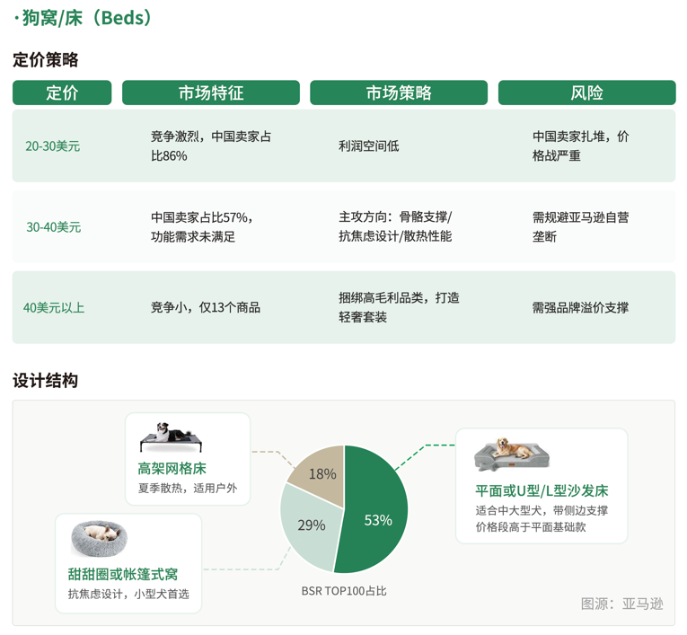 越“宠”越赚钱！掘金5000亿高溢价宠物情感赛道