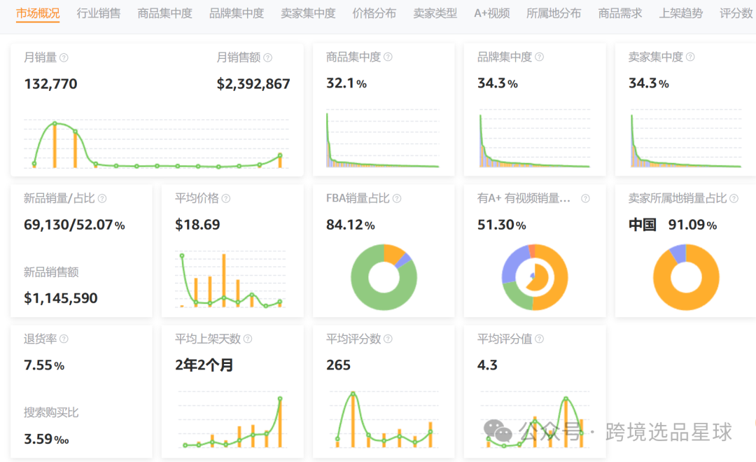 亚马逊热门产品解读第49期，今年才爆单的圣诞新产品-圣诞树天鹅绒蝴蝶结，月销2w+
