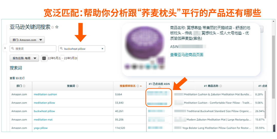 资源有限，如何收割流量？亚马逊卖家新思路：“以一带多”提升自然出单量
