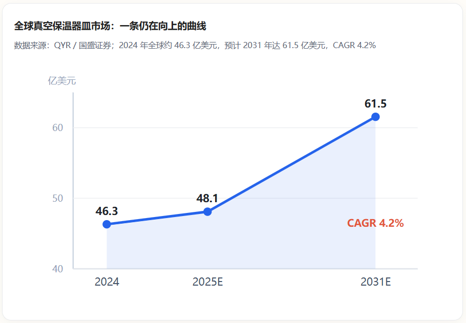 一个中国水杯靠"藏药格"抢下亚马逊英国站前三