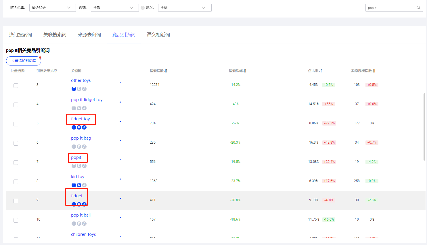 超级实用的国际站品类关键词词库创建教程