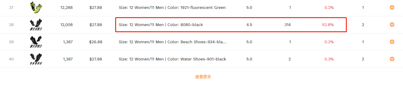 亚马逊评论智能分析， 卖家精灵 这一个 功能 就够了！