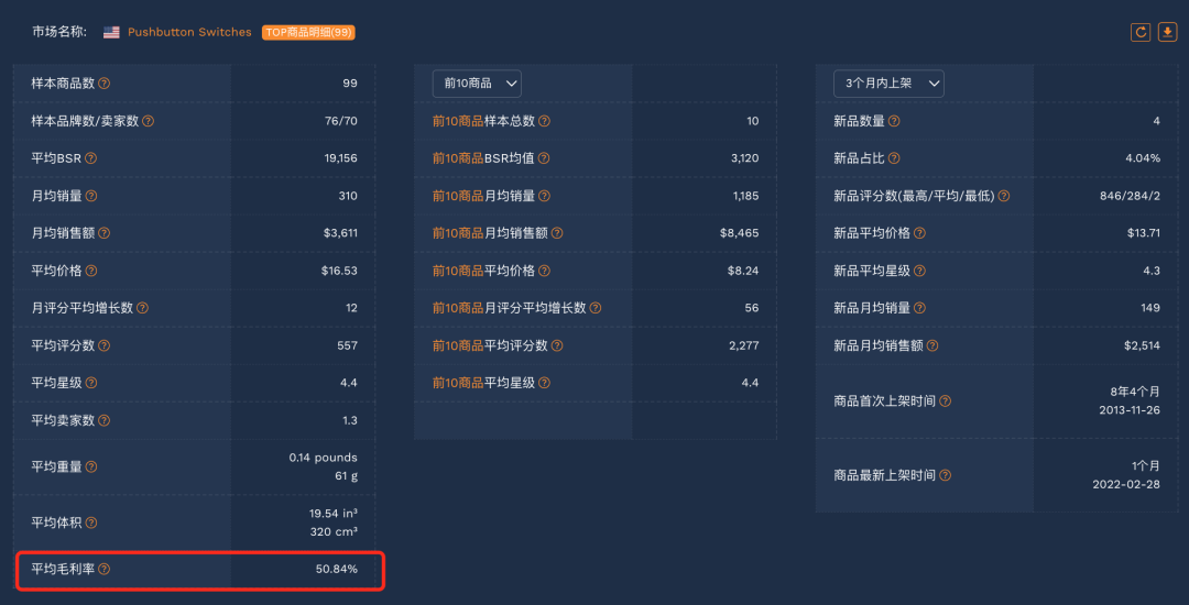 注意！选品失败的首要原因：失败案例分析