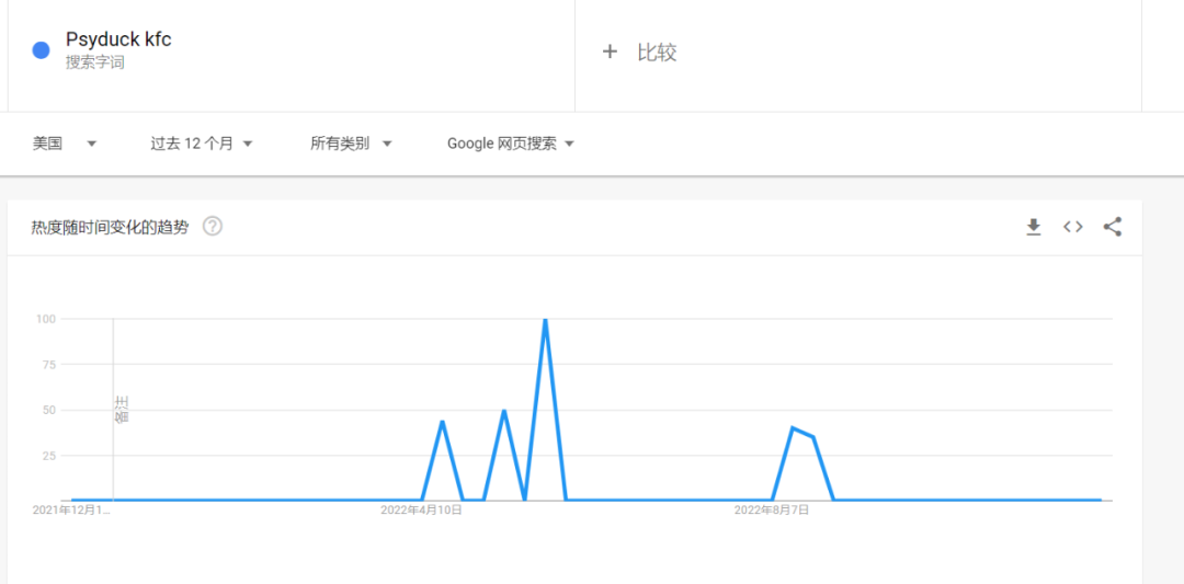 现象级爆款火了一年！押对的卖家却没几个