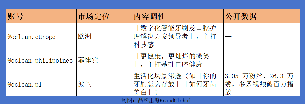 在飞利浦的后院,一家深圳公司抢下了26%的市场份额