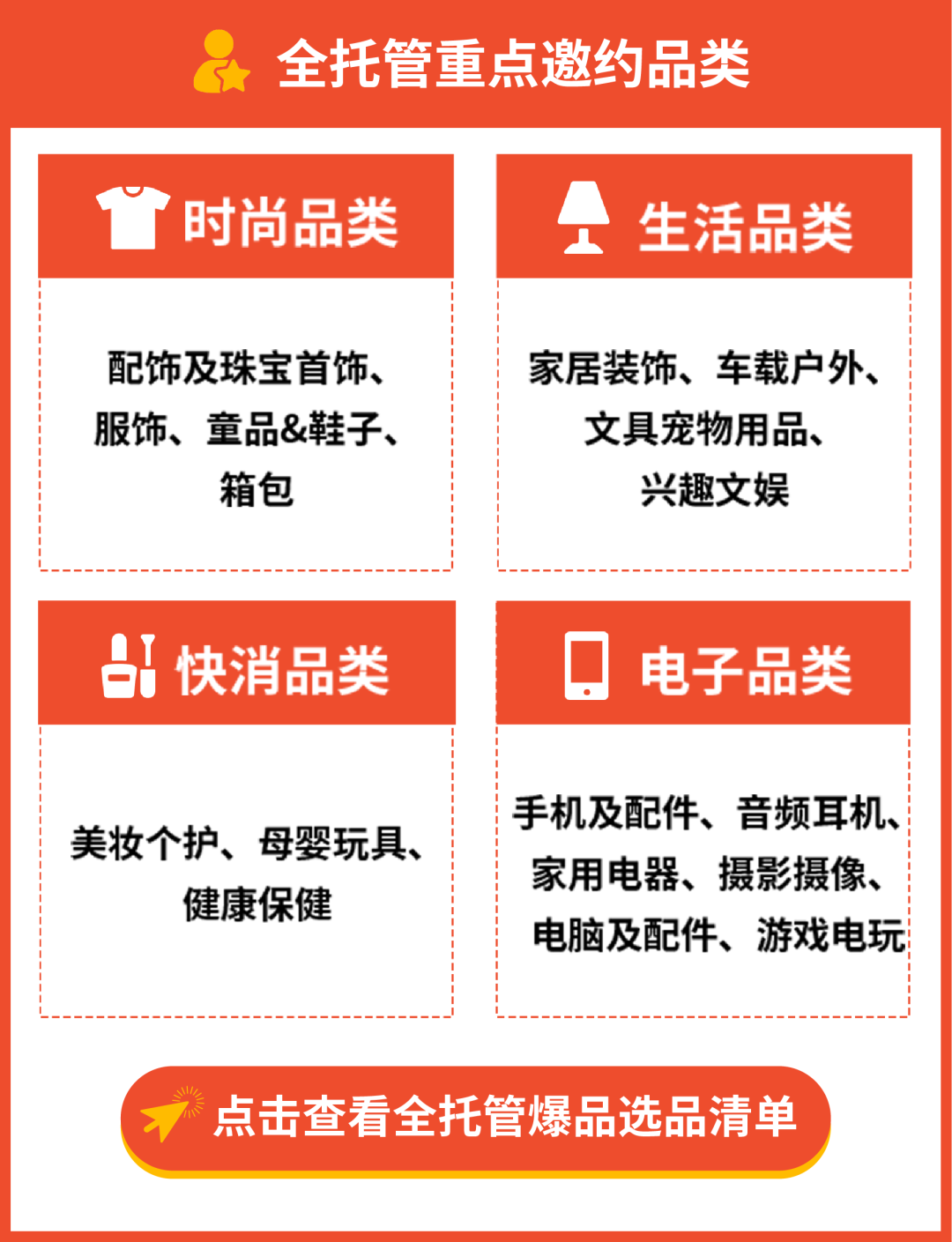 单量翻35倍+！2025年Shopee全托管招商再加码，精准解决卖家出海痛点！| 附入驻高频问答