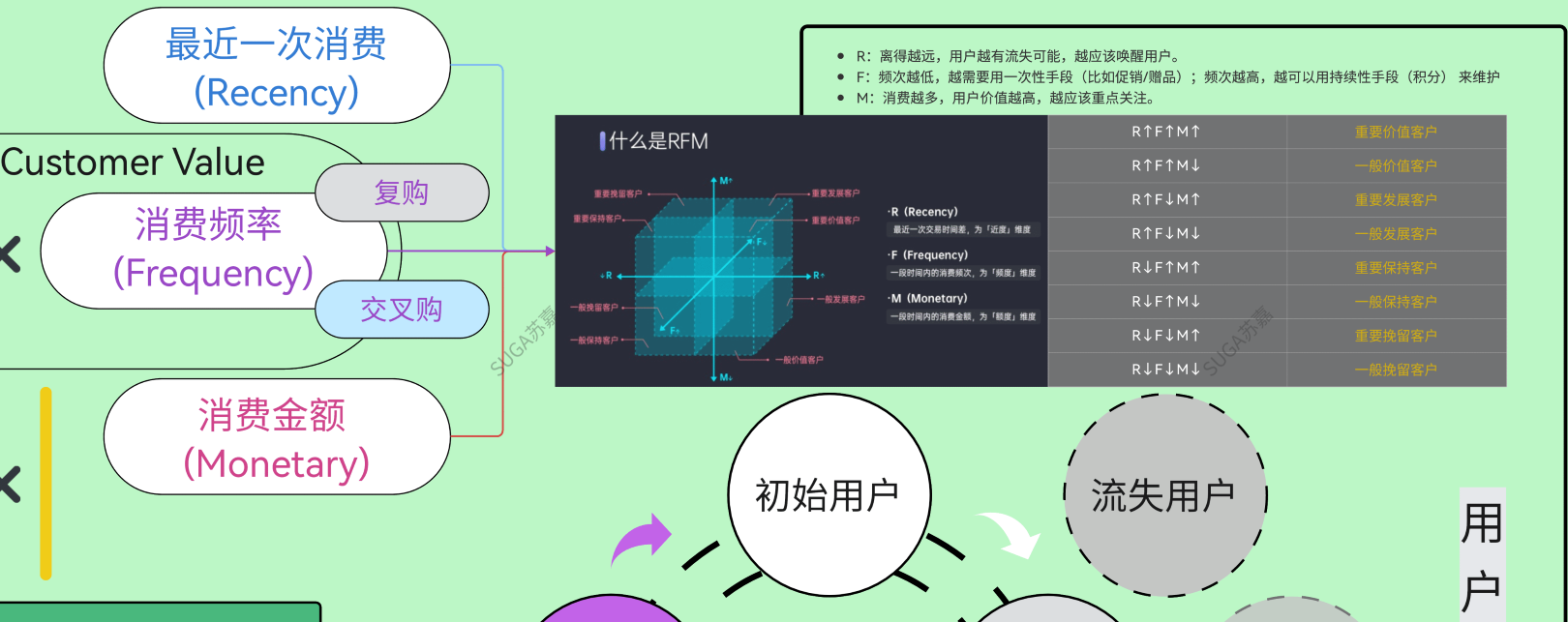 无Cookies营销番外篇1️⃣用户/价值/品牌(三)