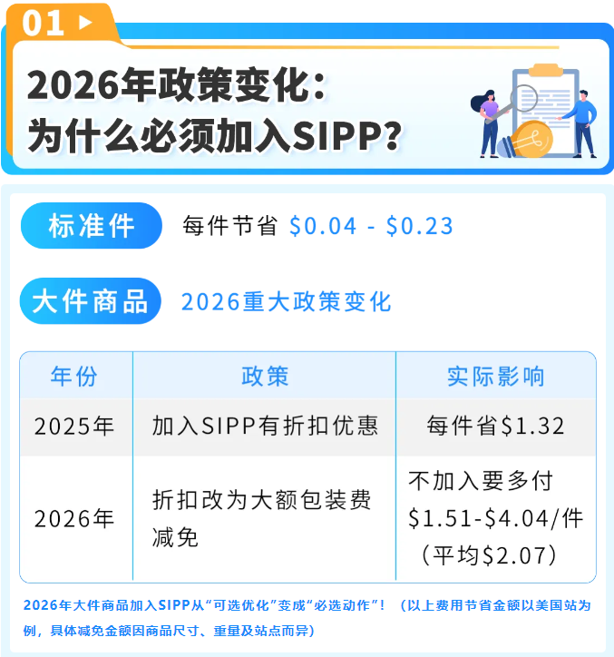 亚马逊FBA新功能上线！一键注册SIPP立减配送费
